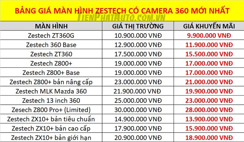 Bảng giá ưu đãi màn hình Zestech loại có camera 360 độ