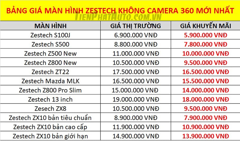 Bảng giá ưu đãi màn hình Zestech loại không có camera 360 độ