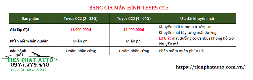 Bảng giá màn hình Teyes CC2 tại Tiến Phát Auto