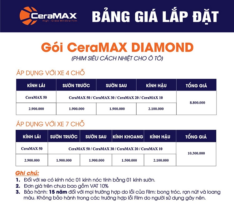 Bảng giá phim cách nhiệt Ceramax chính hãng Mỹ bảo hành 15 năm
