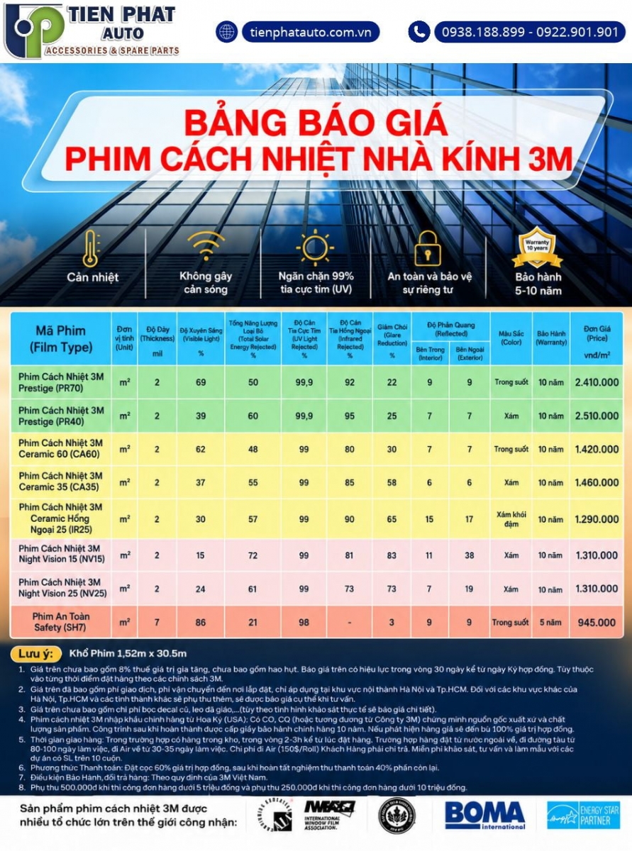 bảng giá dán phim cách nhiệt 3m cho nhà kính