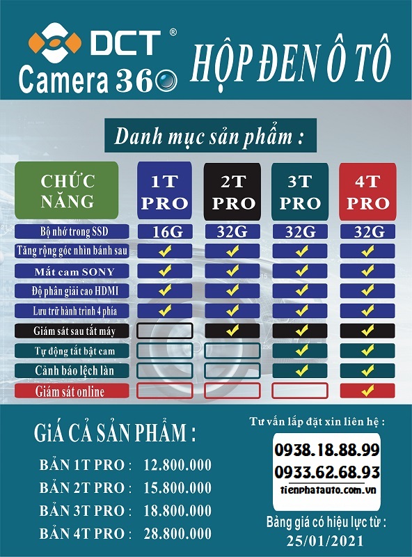 Bảng giá lắp camera 360 độ DCT chính hãng cho Honda BRV