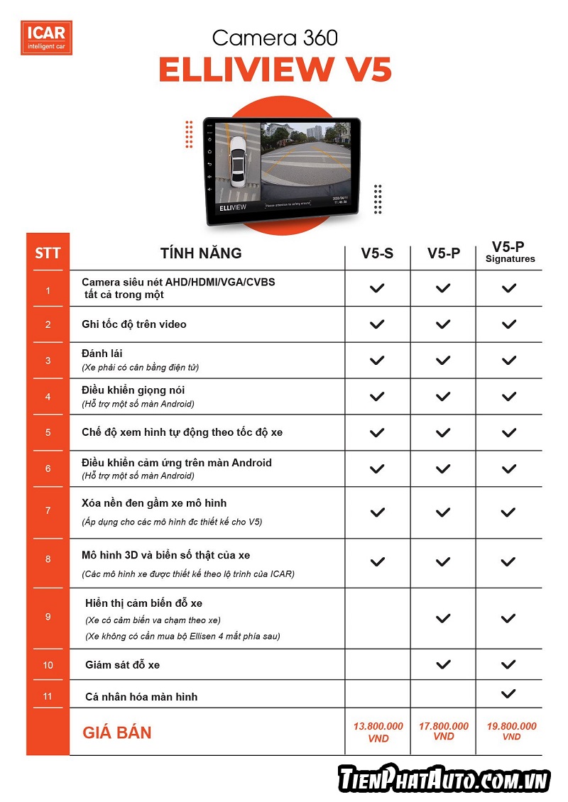 Bảng báo giá camera 360 độ Elliview Honda HRV 2023