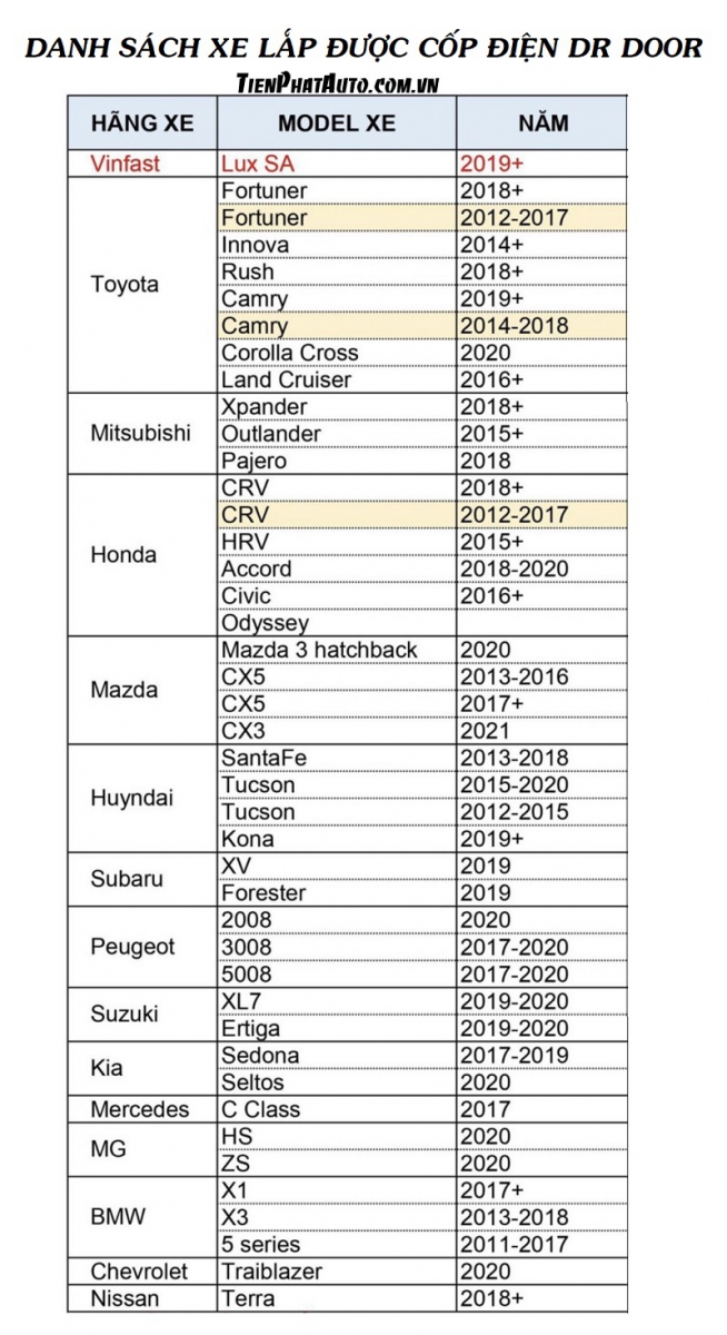 Danh sách các dòng xe độ được cốp điện Dr Door