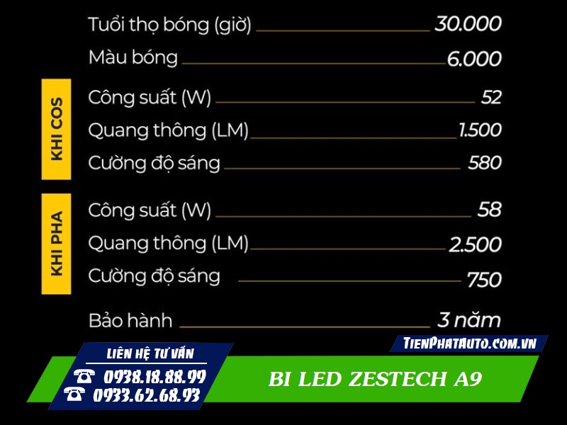 Thông số kỹ thuật của đèn bi LED Zestech A9