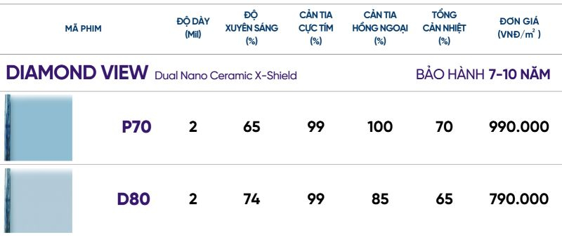 Bảng giá phim cách nhiệt NanoX mã Diamond View