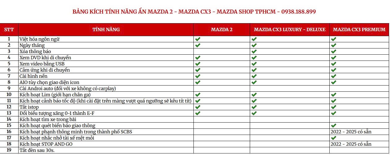 Bảng các chức năng kích hoạt tính năng ẩn cho xe Mazda CX3