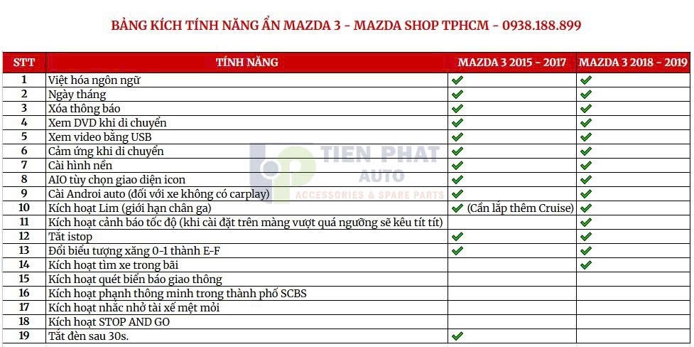 Bảng các chức năng kích hoạt tính năng ẩn cho xe Mazda 3