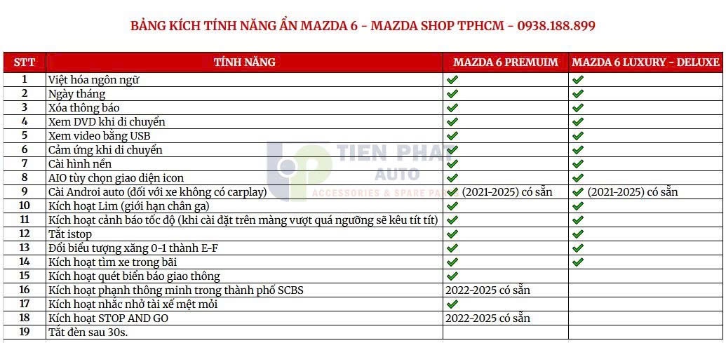 Bảng các chức năng kích hoạt tính năng ẩn cho xe Mazda 6