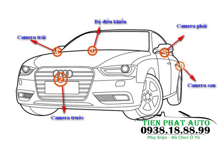 Hình ảnh mô phỏng cách lắp camera 360 DCT bản T3 cho mọi dòng xe