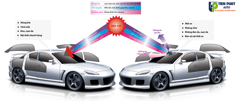 Tiến Phát Auto chuyên dán phim cách nhiệt tận nơi cho ô tô tại TPHCM