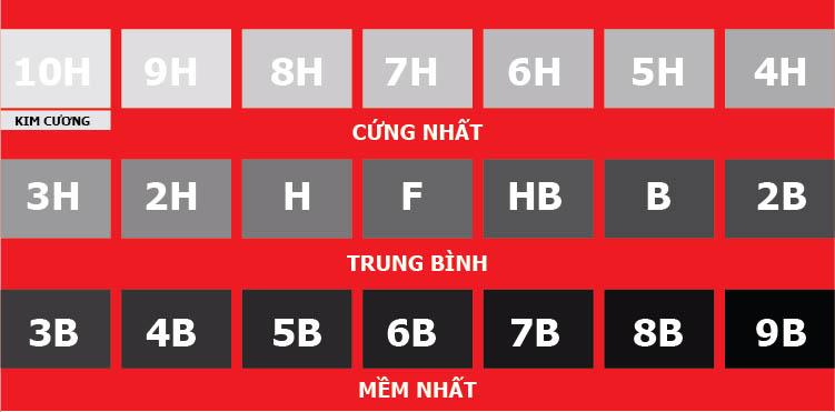 Các chỉ số độ dày và cứng dùng để đánh giá lựa chọn phủ Ceramic