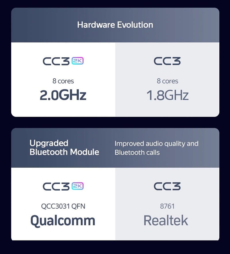 Tốc độ xử lý và chip âm thanh được nâng cấp mạnh mẽ hơn