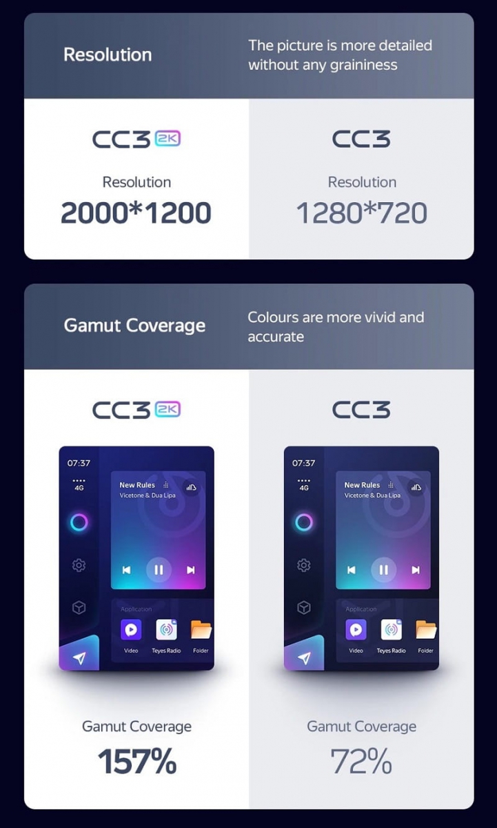 Kích thước độ phân giải và chất lượng hình ảnh được cải tiến mạnh mẽ